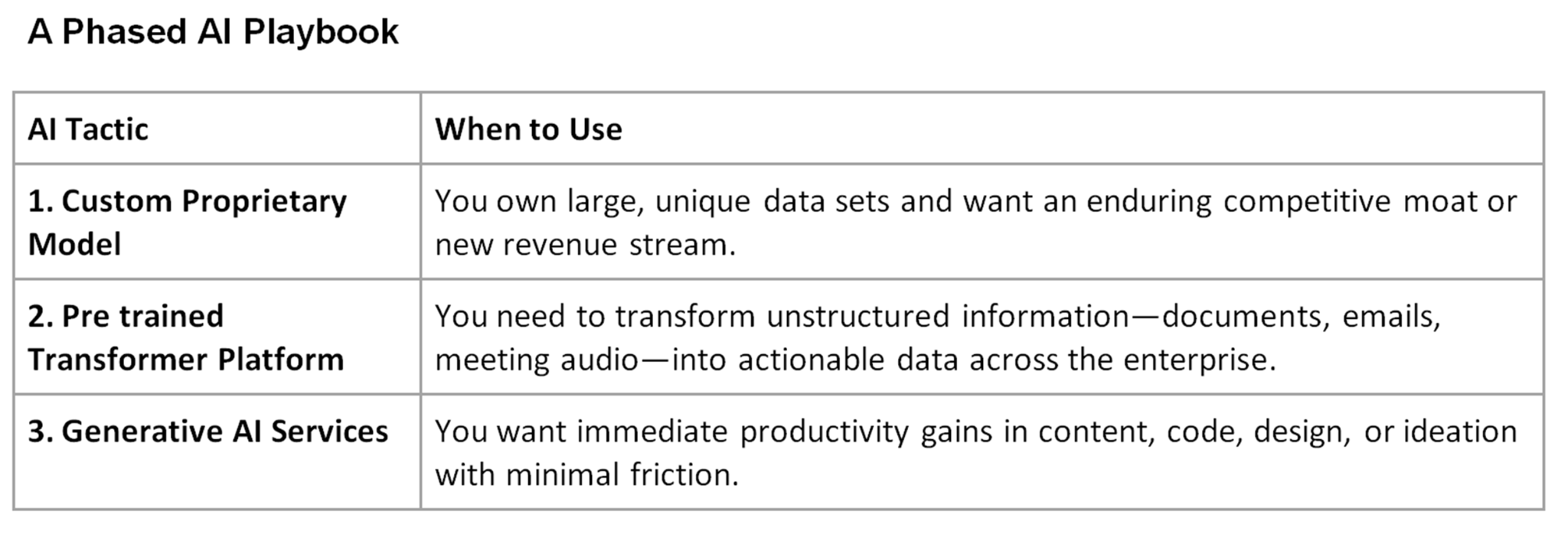 AI strategy roadmap illustration